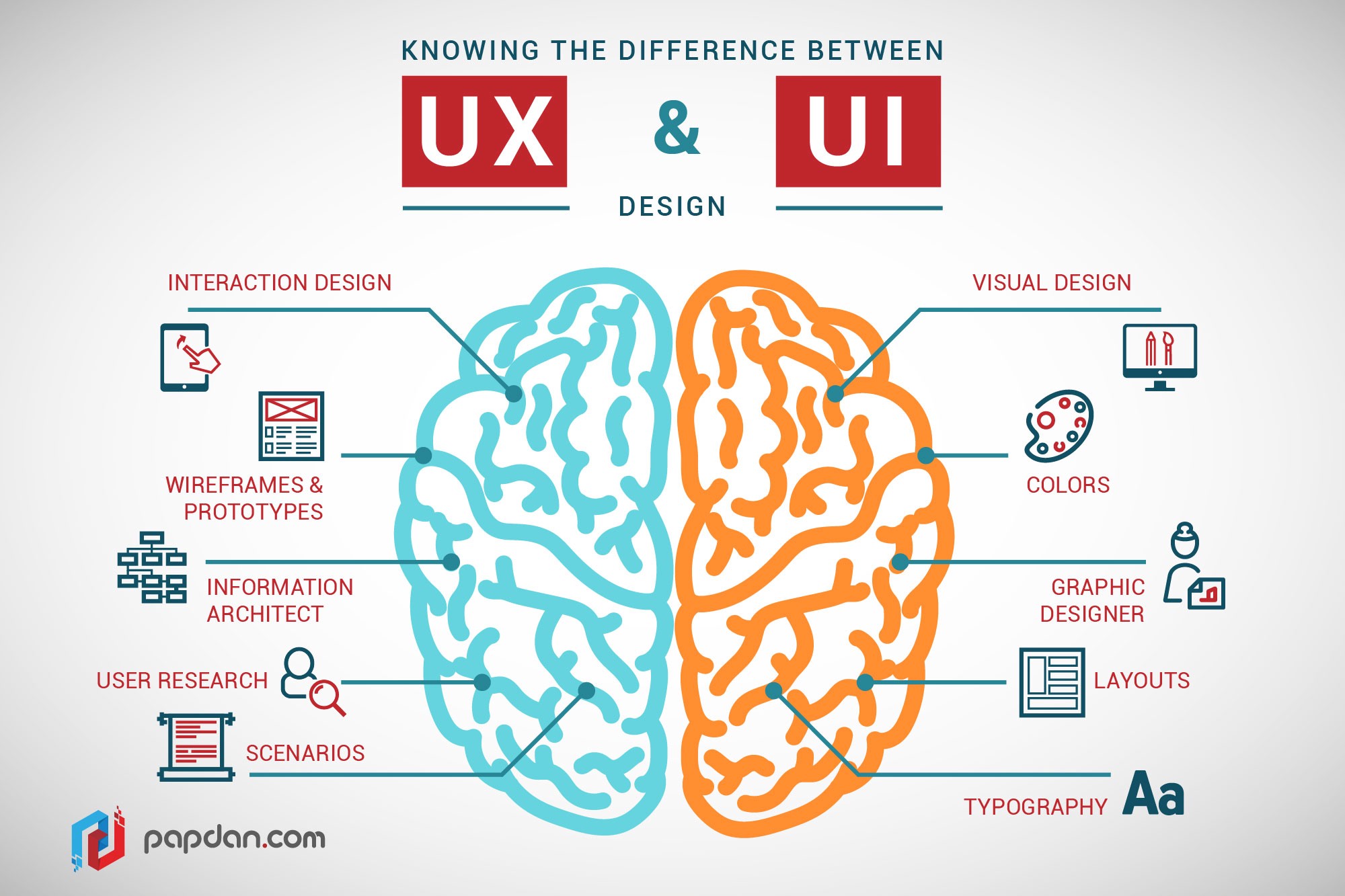 Ascertain the importance of UX/UI design to enhance your application and crush your competitors!