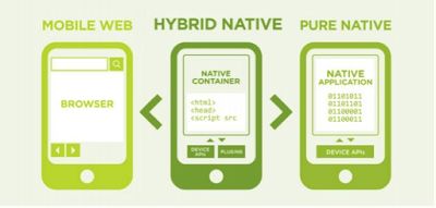 Web apps vs Native apps