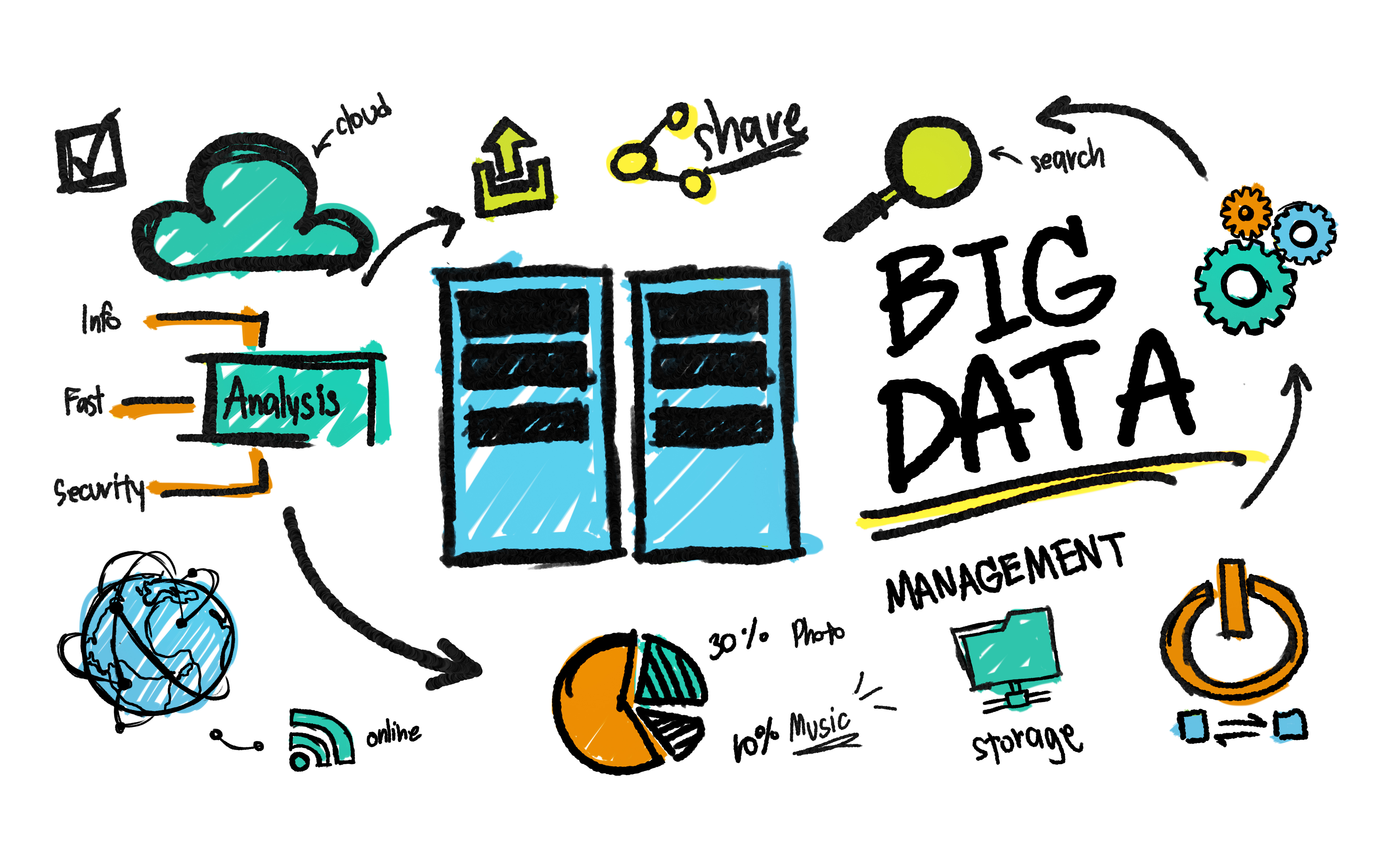 Big Data: Everything you need to know